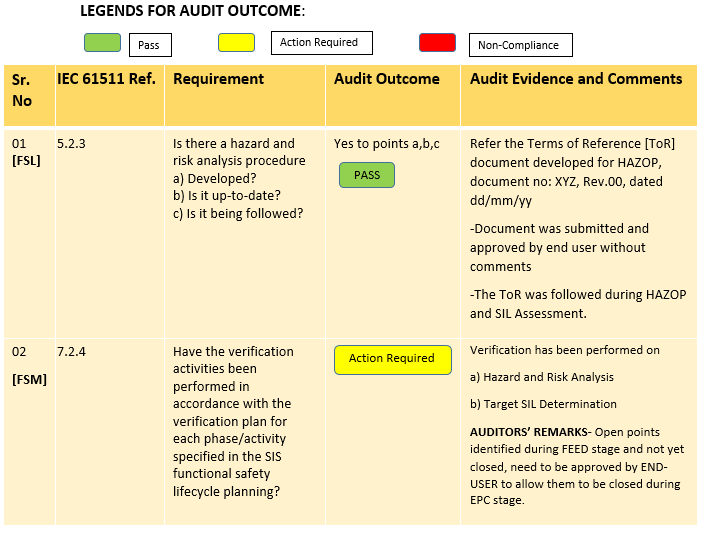 FS Audit Example Tabulation